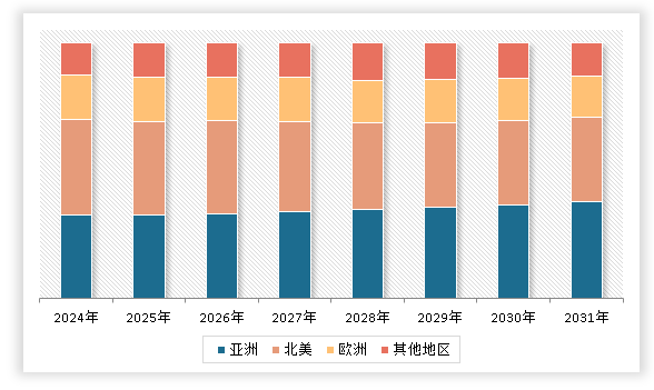 中国冷冻调理食品市场发展深度调研与投资趋势分析报告（2024-2031年）(图3)