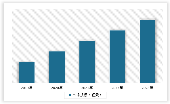 中国冷冻调理食品市场发展深度调研与投资趋势分析报告（2024-2031年）(图1)