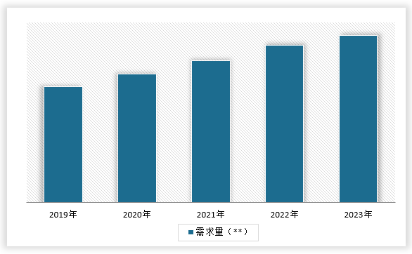 中国冷冻调理食品市场发展深度调研与投资趋势分析报告（2024-2031年）(图6)