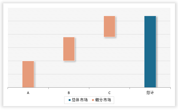 中国冷冻调理食品市场发展深度调研与投资趋势分析报告（2024-2031年）(图7)