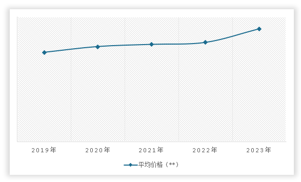 中国冷冻调理食品市场发展深度调研与投资趋势分析报告（2024-2031年）(图12)