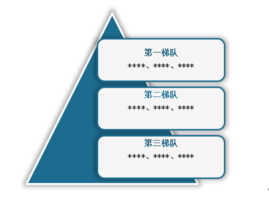 中国冷冻调理食品市场发展深度调研与投资趋势分析报告（2024-2031年）(图10)