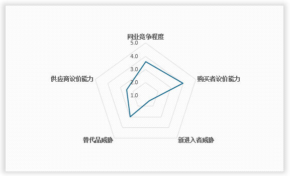 中国冷冻调理食品市场发展深度调研与投资趋势分析报告（2024-2031年）(图11)