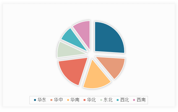 中国冷冻调理食品市场发展深度调研与投资趋势分析报告（2024-2031年）(图13)