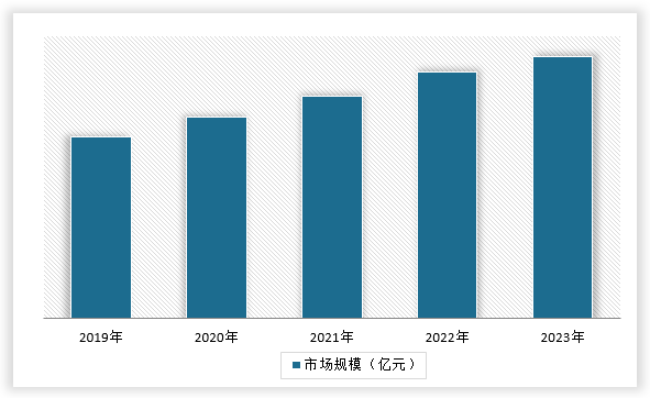 中国冷冻调理食品市场发展深度调研与投资趋势分析报告（2024-2031年）(图14)