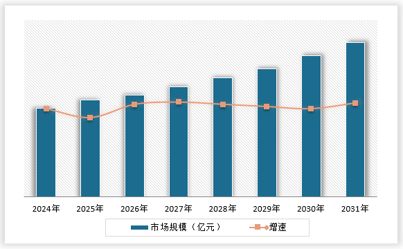 中国冷冻调理食品市场发展深度调研与投资趋势分析报告（2024-2031年）(图15)