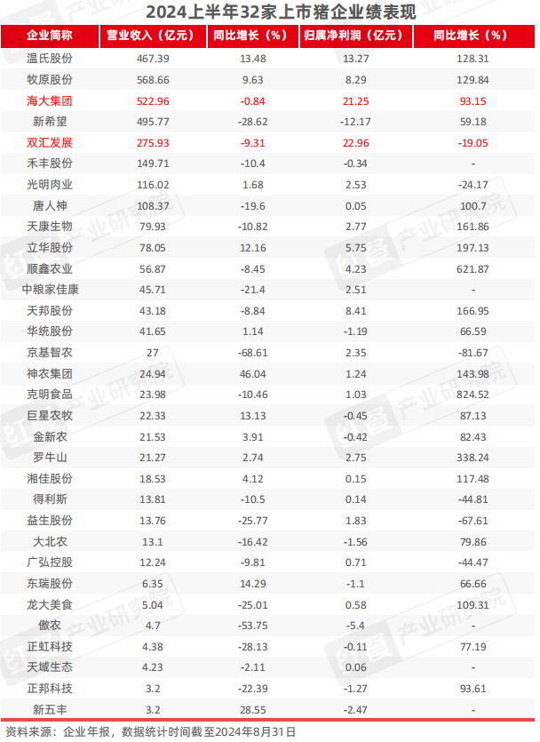 2024年9月餐饮供应链月报：农业农村部多举措提振肉牛产业小龙虾行情回暖(图4)