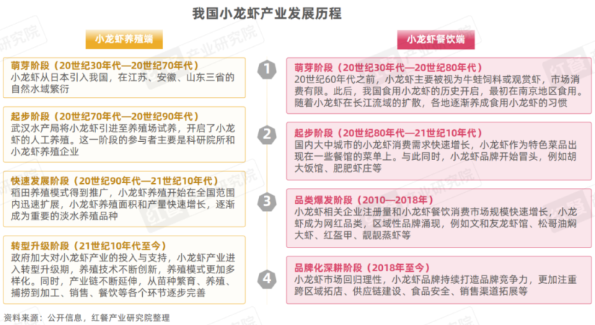 《小龙虾品类发展报告2024》发布：产业化发展升级“小”龙虾发挥地标名片“大”作用！(图1)