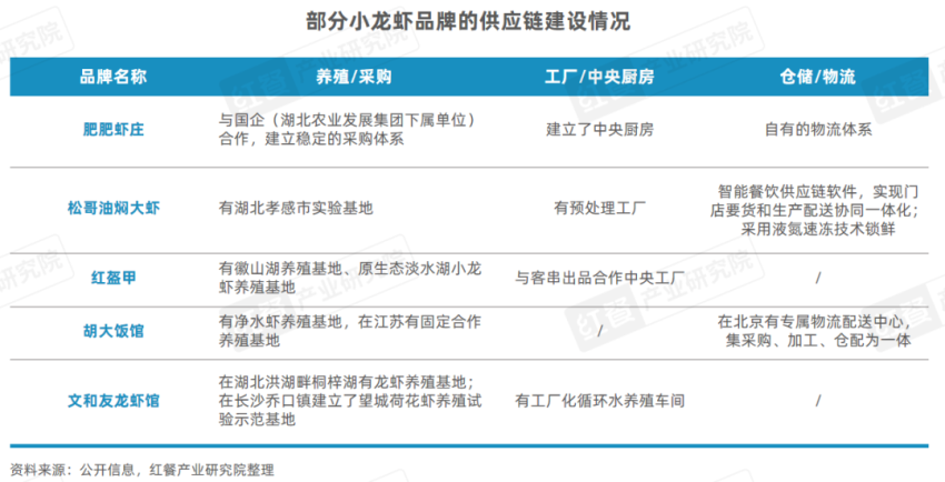 《小龙虾品类发展报告2024》发布：产业化发展升级“小”龙虾发挥地标名片“大”作用！(图15)