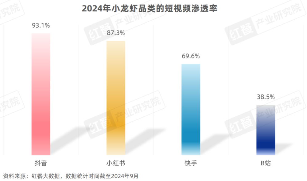 《小龙虾品类发展报告2024》发布：产业化发展升级“小”龙虾发挥地标名片“大”作用！(图17)