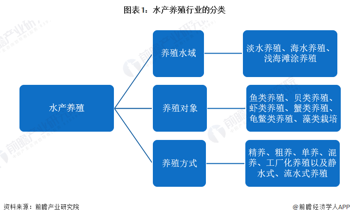 2024年中国水产养殖行业供应链十大代表性企业：国联水产、大湖股份、好当家、东方海洋、开创国际……(图1)