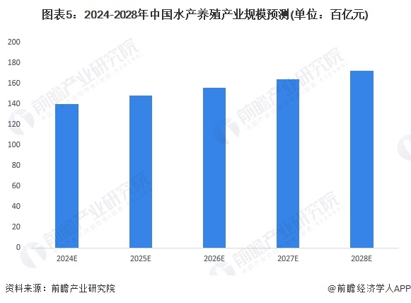 2024年中国水产养殖行业供应链十大代表性企业：国联水产、大湖股份、好当家、东方海洋、开创国际……(图2)