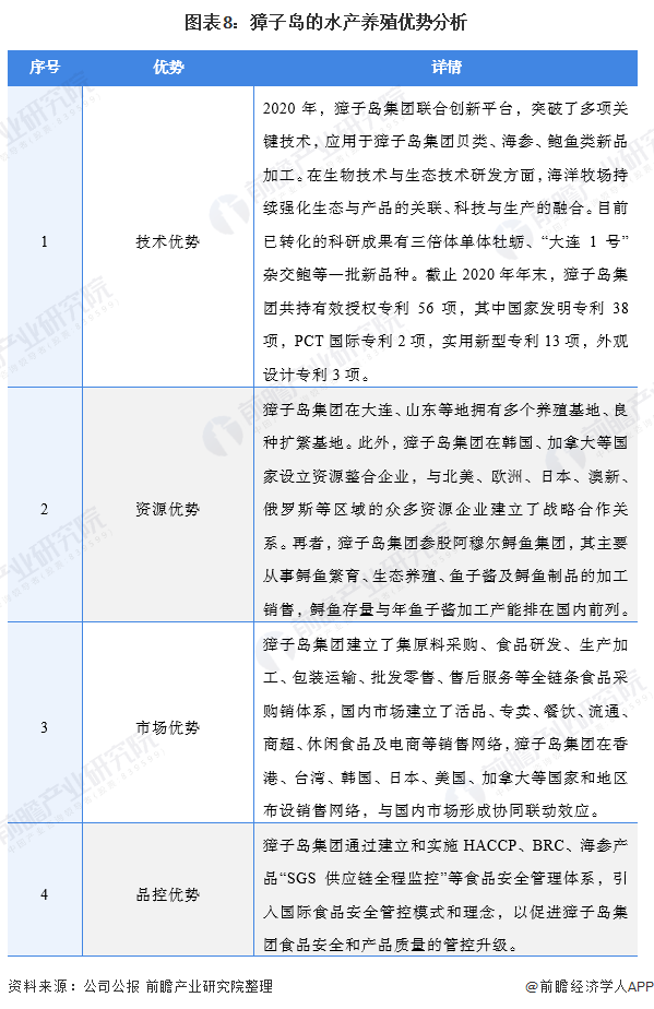 2024年中国水产养殖行业供应链十大代表性企业：国联水产、大湖股份、好当家、东方海洋、开创国际……(图7)