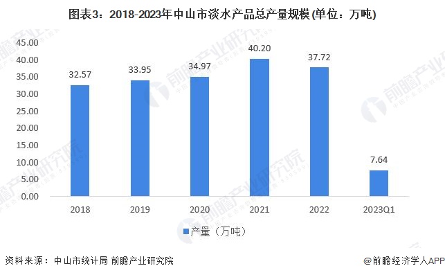 2024年中国水产养殖行业供应链十大代表性企业：国联水产、大湖股份、好当家、东方海洋、开创国际……(图21)