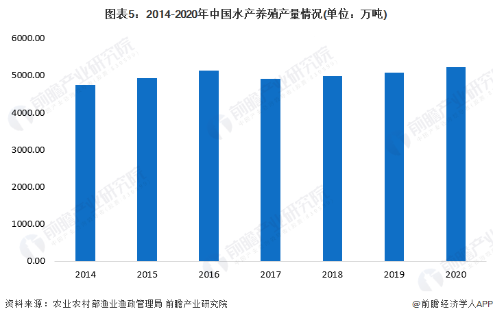 2024年中国水产养殖行业供应链十大代表性企业：国联水产、大湖股份、好当家、东方海洋、开创国际……(图19)