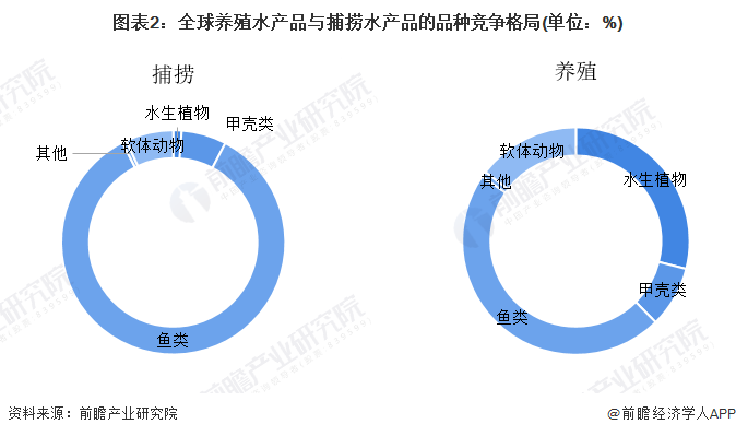 2024年中国水产养殖行业供应链十大代表性企业：国联水产、大湖股份、好当家、东方海洋、开创国际……(图17)