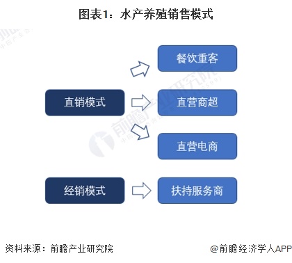 2024年中国水产养殖行业供应链十大代表性企业：国联水产、大湖股份、好当家、东方海洋、开创国际……(图18)