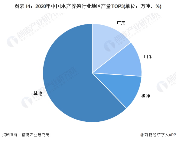 2024年中国水产养殖行业供应链十大代表性企业：国联水产、大湖股份、好当家、东方海洋、开创国际……(图20)