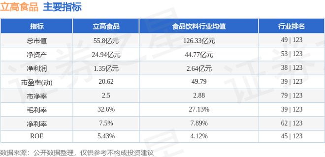 立高食品（300973）10月15日主力资金净买入92321万元(图3)