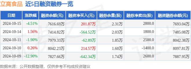 立高食品（300973）10月15日主力资金净买入92321万元(图2)