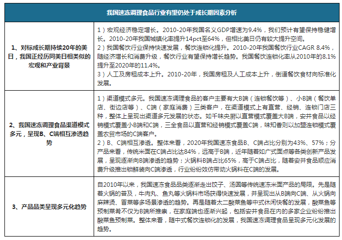 2022冷冻调理食品发展报告出炉！预制菜之后谁会成为下一个热门赛道？-FoodTalks全球食品资讯(图4)