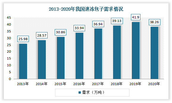 2022冷冻调理食品发展报告出炉！预制菜之后谁会成为下一个热门赛道？-FoodTalks全球食品资讯(图8)