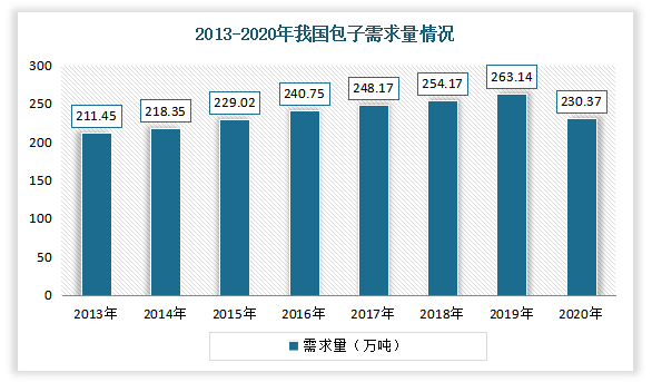 2022冷冻调理食品发展报告出炉！预制菜之后谁会成为下一个热门赛道？-FoodTalks全球食品资讯(图7)