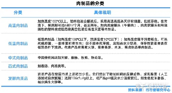 2024年中国肉制品行业研究报告：肉制品健康和营养成为发展导向(图2)