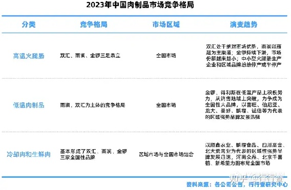 2024年中国肉制品行业研究报告：肉制品健康和营养成为发展导向(图3)