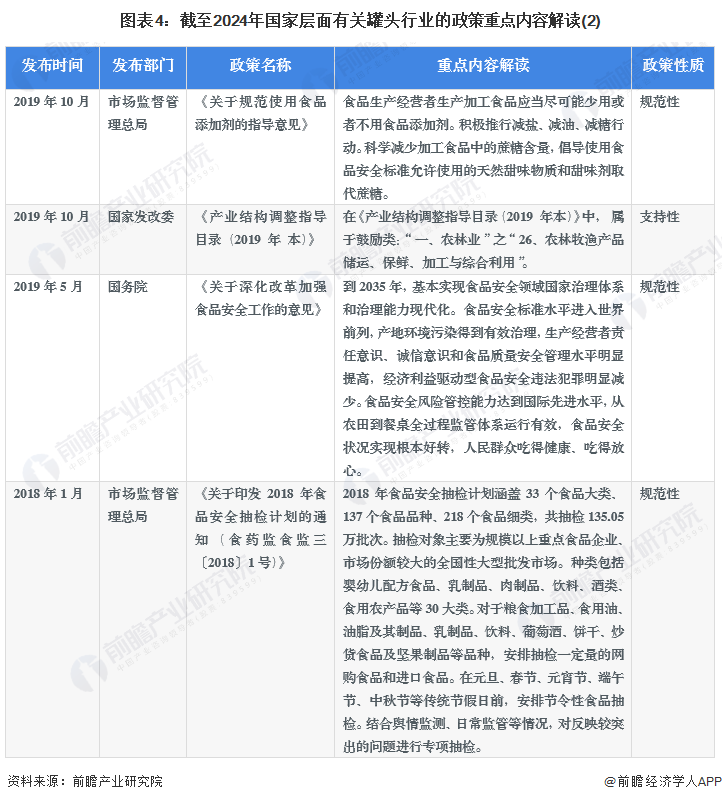 重磅！2024年中国及31省市罐头行业政策汇总、解读及发展目标分析推动行业产业集群建设和特色产品发展(图4)