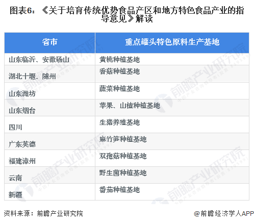 重磅！2024年中国及31省市罐头行业政策汇总、解读及发展目标分析推动行业产业集群建设和特色产品发展(图6)