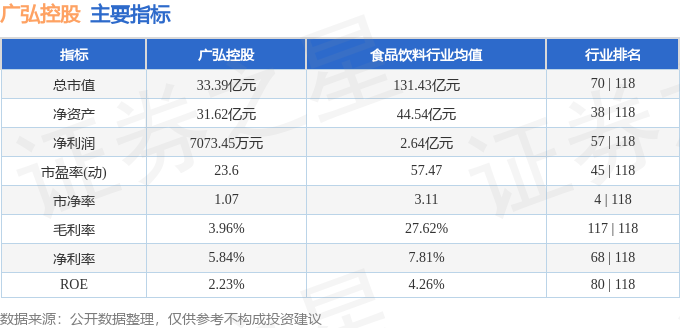 股票行情快报：广弘控股（000529）10月23日主力资金净卖出17696万元(图2)