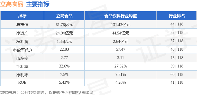 股票行情快报：立高食品（300973）10月23日主力资金净卖出32680万元(图2)