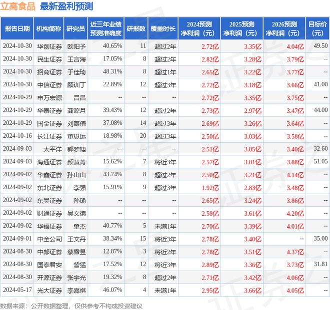 立高食品：10月30日接受机构调研天风证券、国盛证券等多家机构参与(图1)