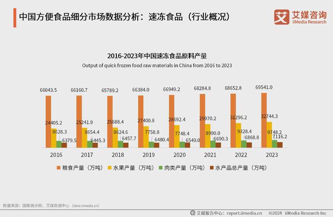 2024年中国方便食品行业分析：方便食品行业越发细分化和多元化(图1)