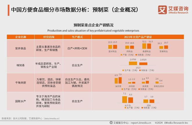 2024年中国方便食品行业分析：方便食品行业越发细分化和多元化(图2)