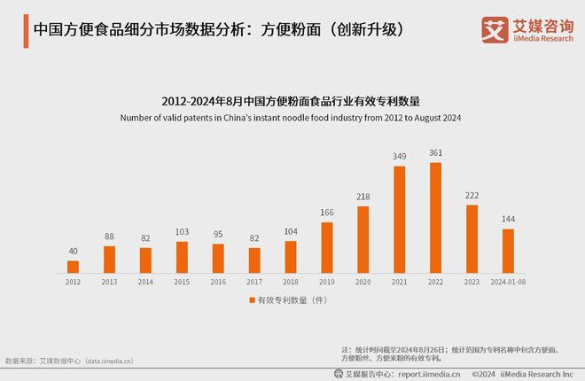 2024年中国方便食品行业分析：方便食品行业越发细分化和多元化(图3)