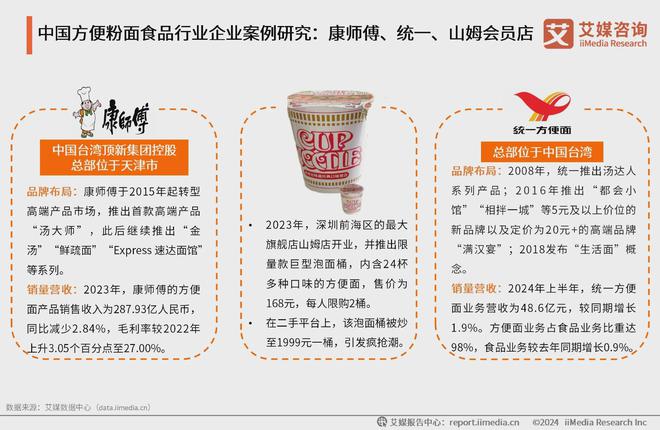 2024年中国方便食品行业分析：方便食品行业越发细分化和多元化(图4)