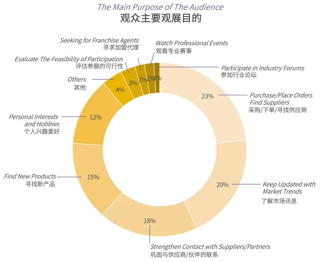 2024上海国际冷冻食品展览会：高端食材供应链展(图2)