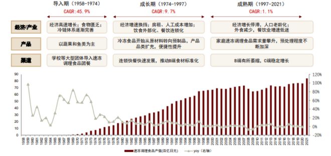 中国速冻水饺行业现状深度研究与发展前景分析报告（2024-2031）(图7)