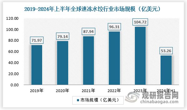 中国速冻水饺行业现状深度研究与发展前景分析报告（2024-2031）(图2)