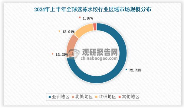 中国速冻水饺行业现状深度研究与发展前景分析报告（2024-2031）(图4)