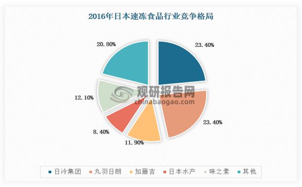 中国速冻水饺行业现状深度研究与发展前景分析报告（2024-2031）(图6)