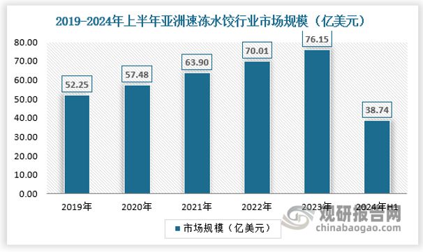 中国速冻水饺行业现状深度研究与发展前景分析报告（2024-2031）(图5)