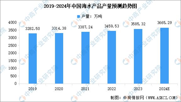 2024年中国海洋渔业市场前景预测研究报告（简版）(图4)