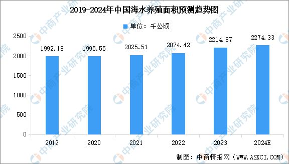 2024年中国海洋渔业市场前景预测研究报告（简版）(图6)