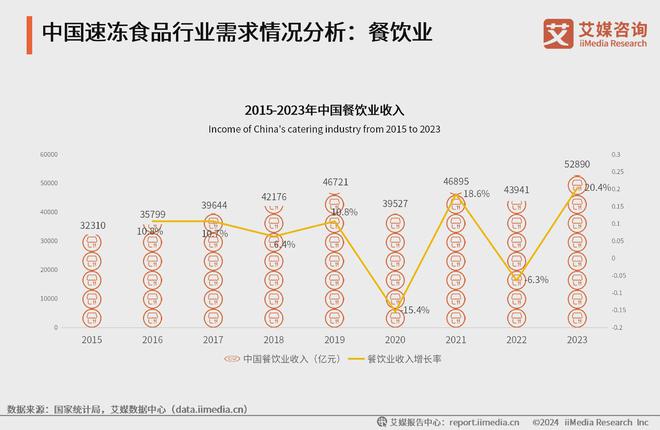 艾媒咨询2024年中国速冻食品消费趋势洞察研究报告(图7)