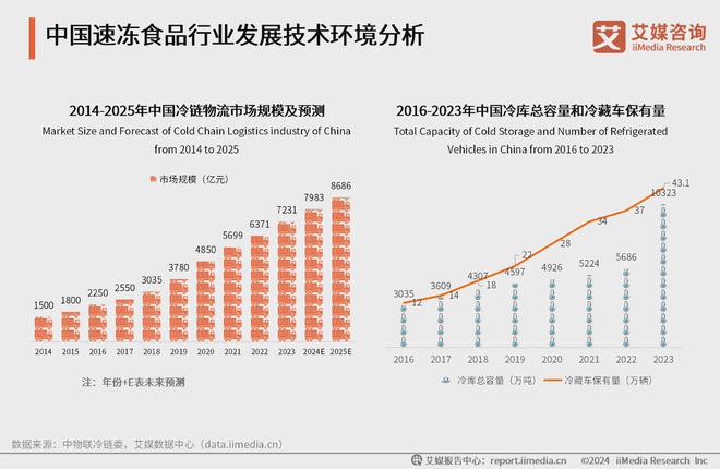 艾媒咨询2024年中国速冻食品消费趋势洞察研究报告(图5)