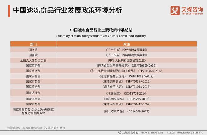 艾媒咨询2024年中国速冻食品消费趋势洞察研究报告(图3)