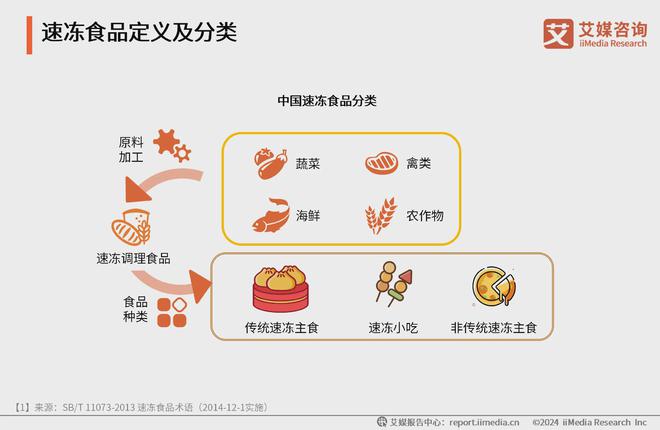 艾媒咨询2024年中国速冻食品消费趋势洞察研究报告(图2)